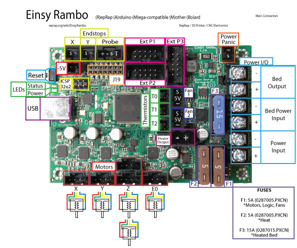 Einsy Rambo 1A connections