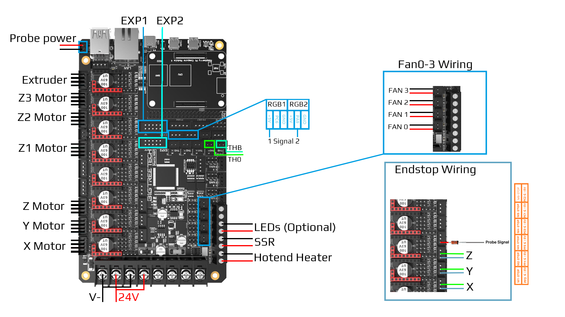 Manta M8P Wiring