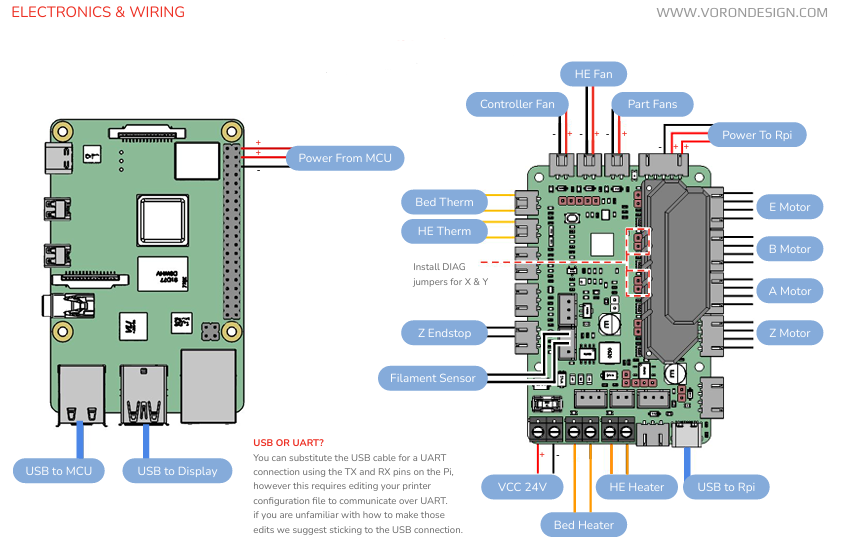 SKR Pico wiring diagram for Voron V0