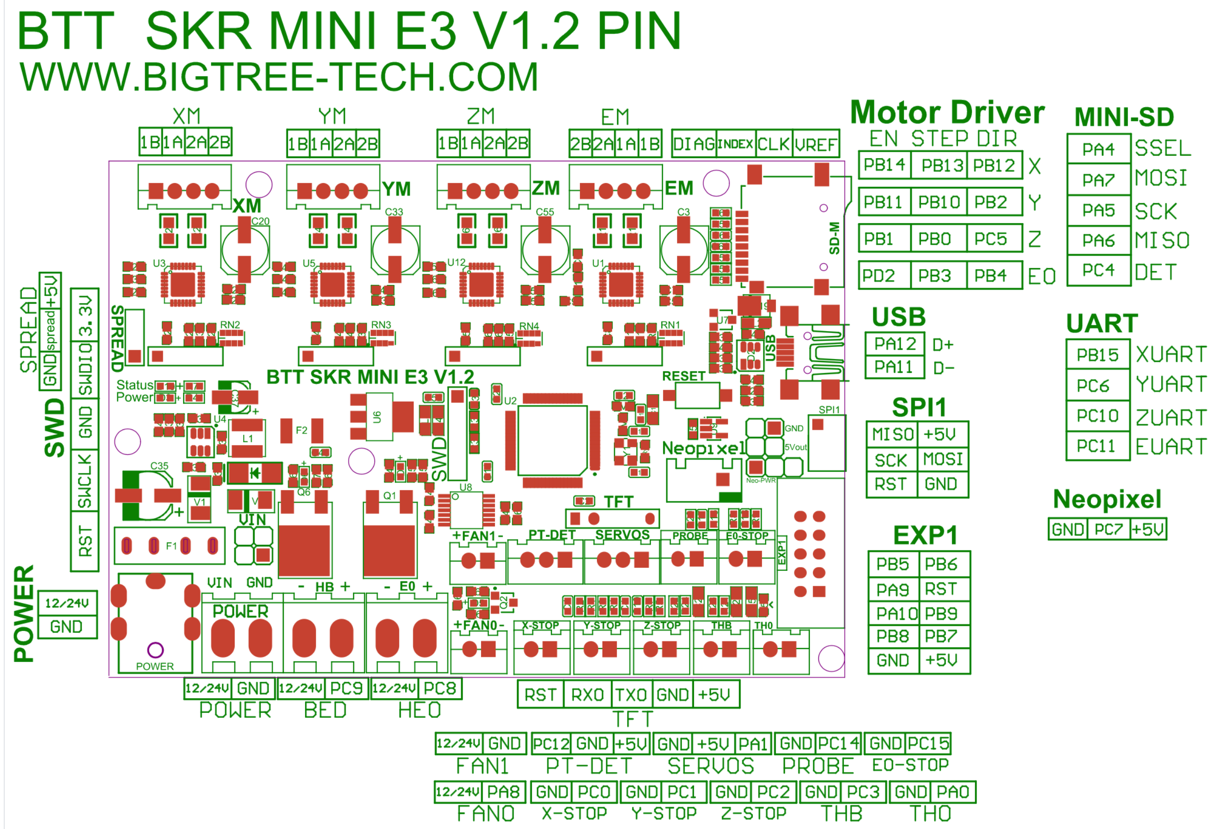 SKR mini E3 V1.2 Pinout