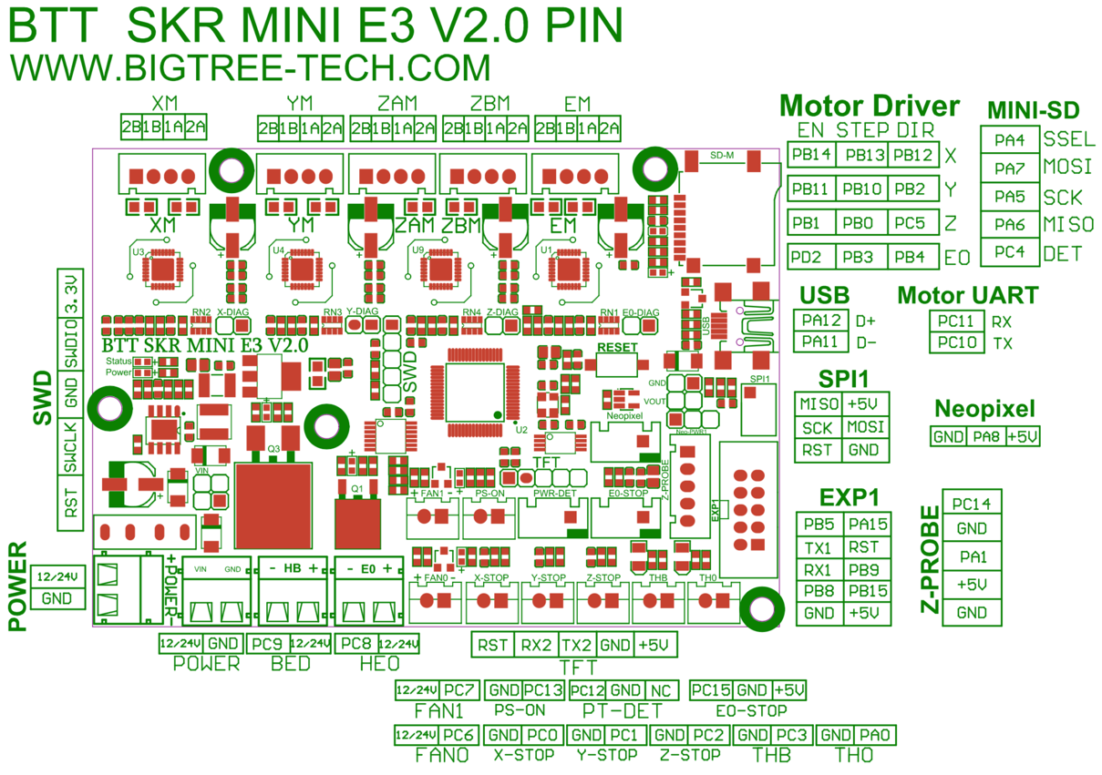 SKR mini E3 V2.0 Pinout