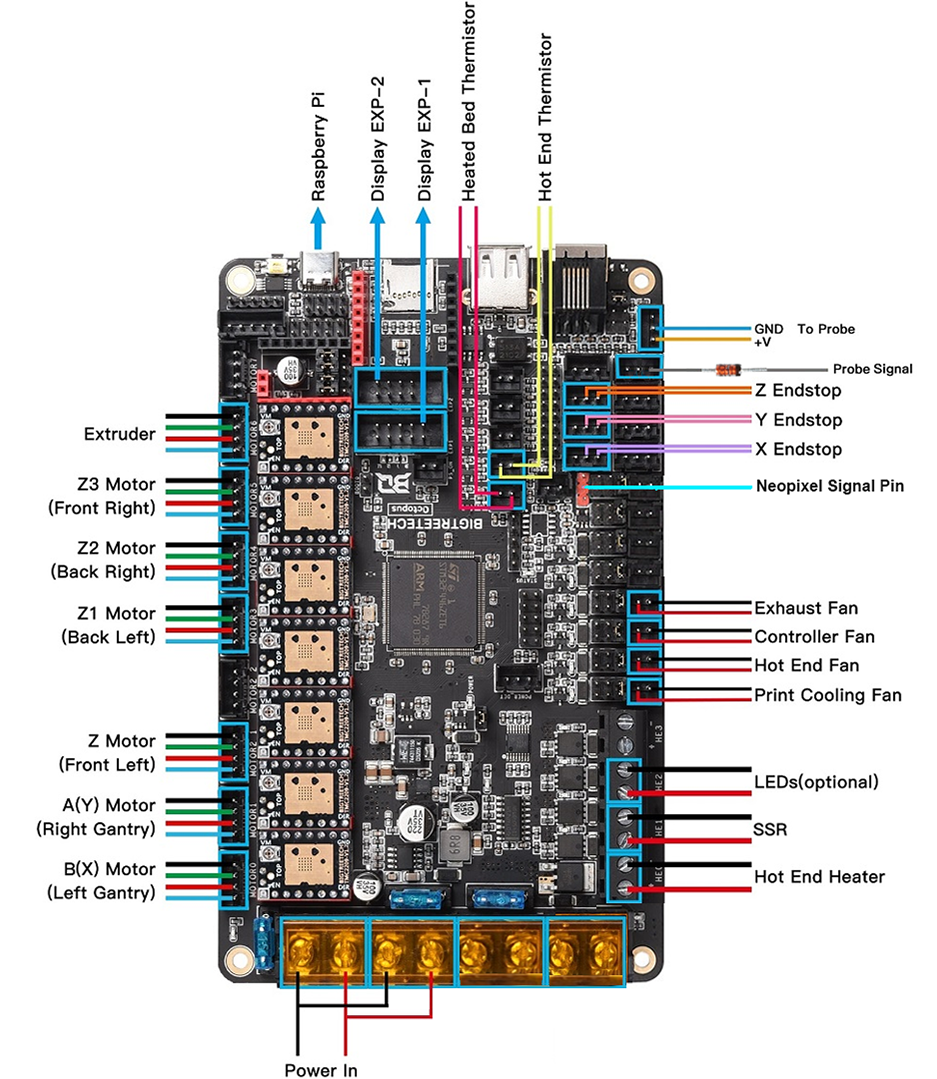 Voron V2 - BTT Octopus (Pro) Wiring | Voron Documentation